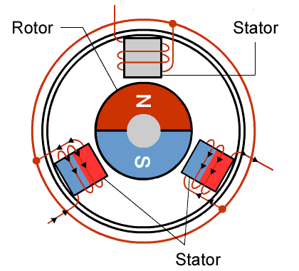 BLDC Motor Animation Showcasing How a BLDC Electric Motor Works