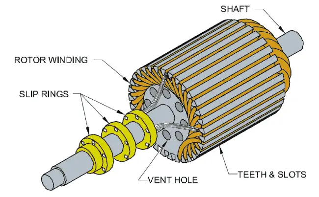 Wound Rotor Induction Motor demonstration how electric motors work